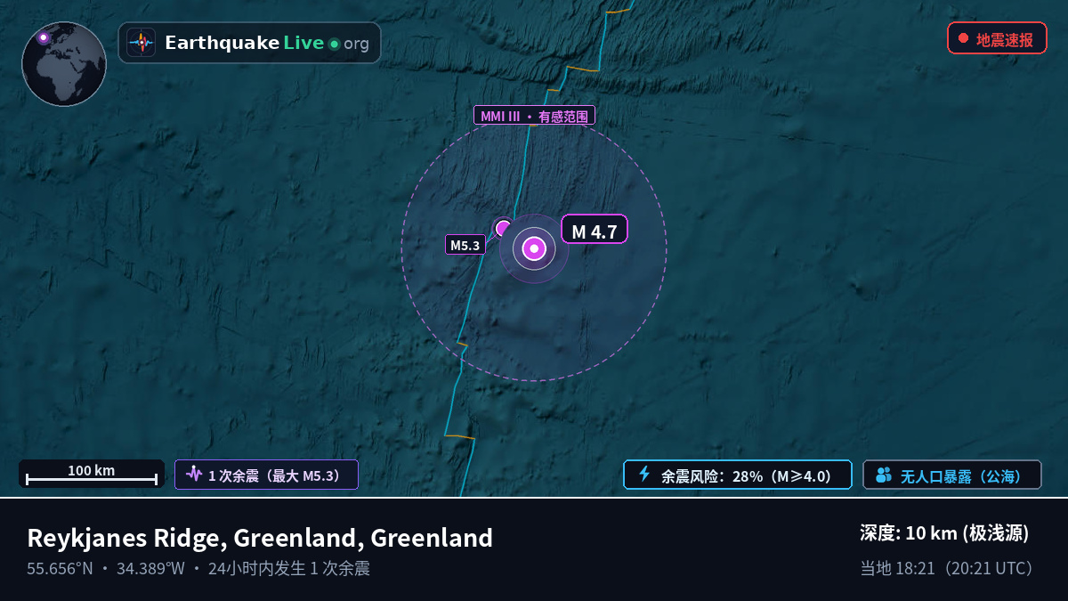 北大西洋 (Greenland)