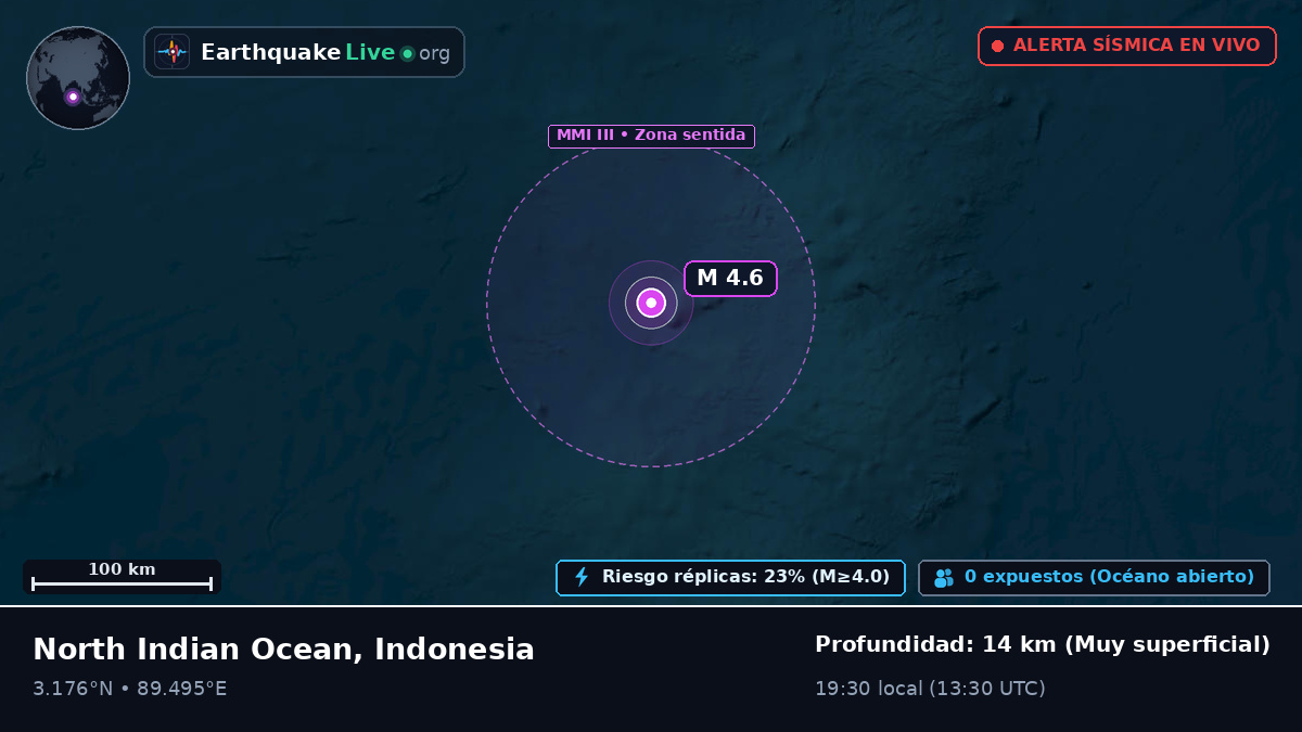 Océano Índico (Indonesia)
