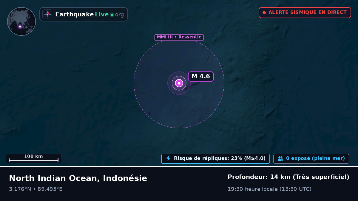 Océan Indien (Indonésie)