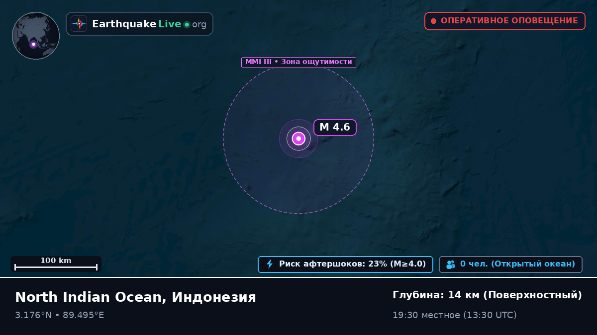 Индийский океан (Индонезия)