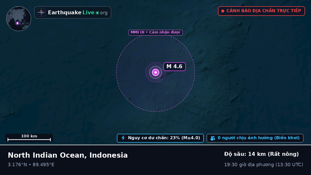 Ấn Độ Dương (Indonesia)