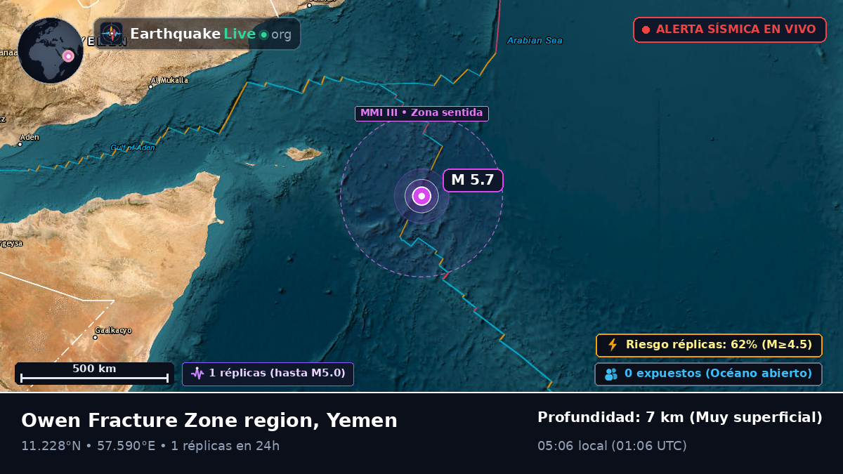 Océano Índico (Yemen)