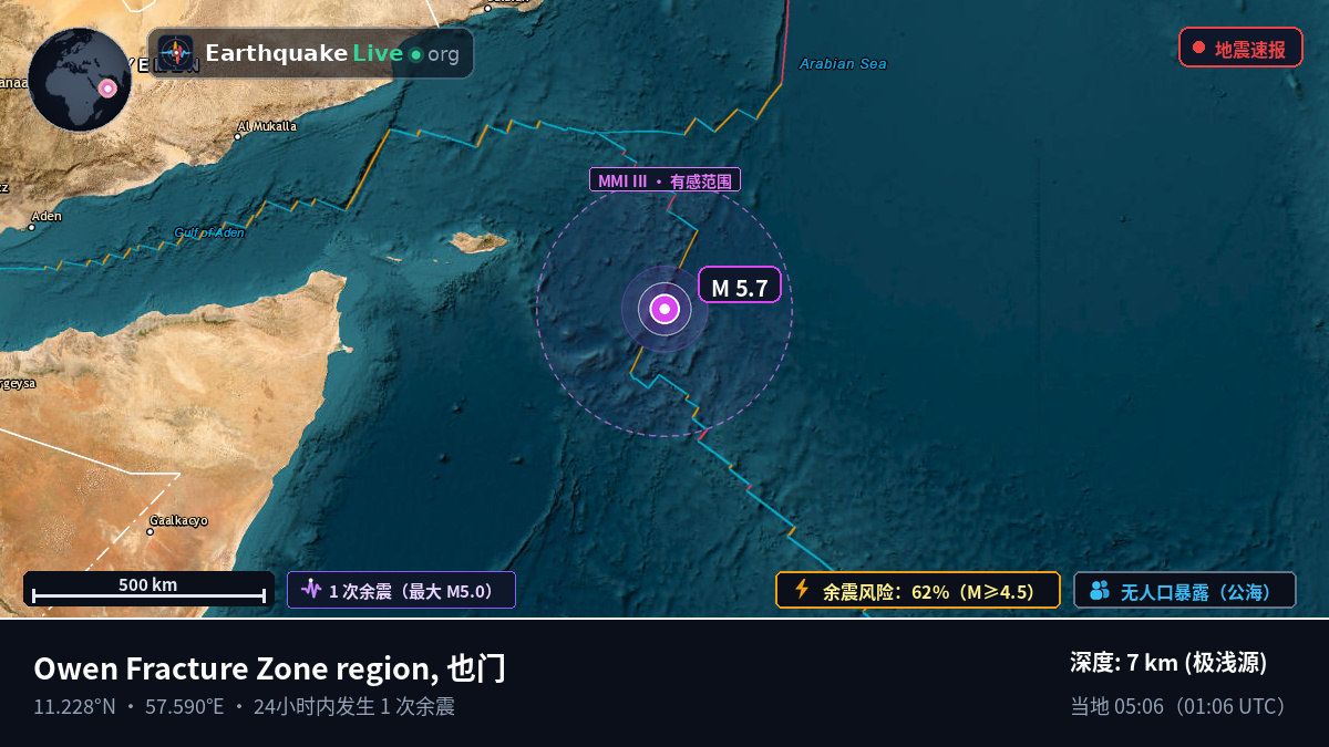印度洋 (也门)