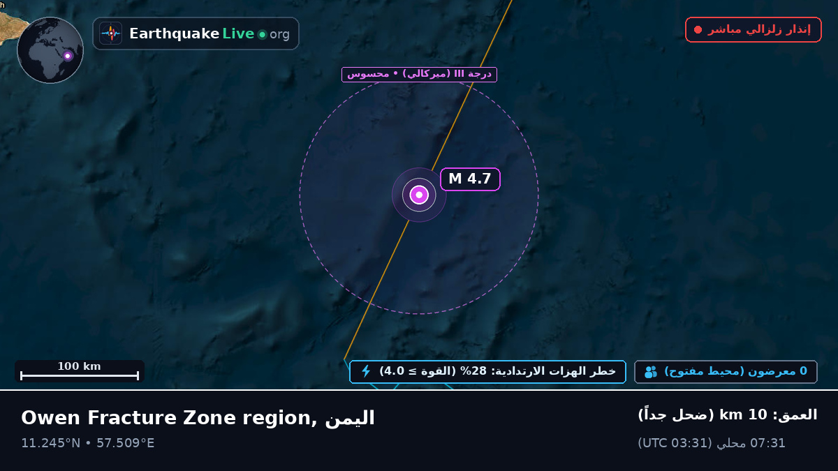 المحيط الهندي (اليمن)
