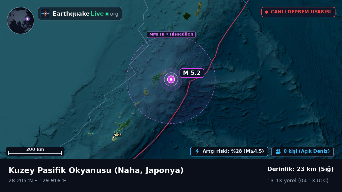 Kuzey Pasifik Okyanusu (Japonya)