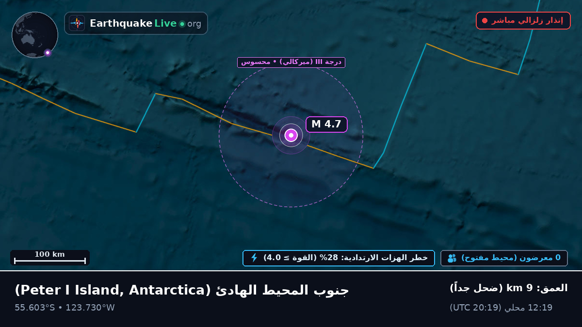 جنوب المحيط الهادئ (Antarctica)