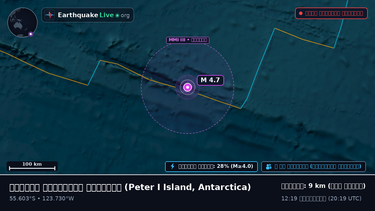 দক্ষিণ প্রশান্ত মহাসাগর (Antarctica)