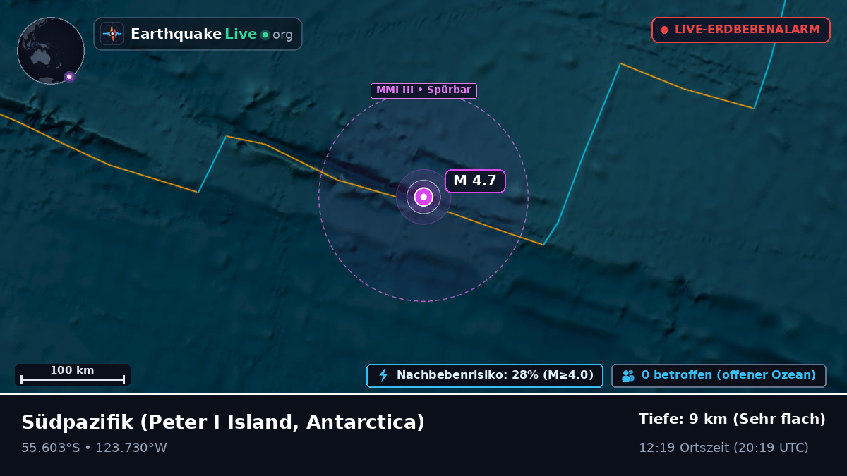 Südpazifik (Antarctica)