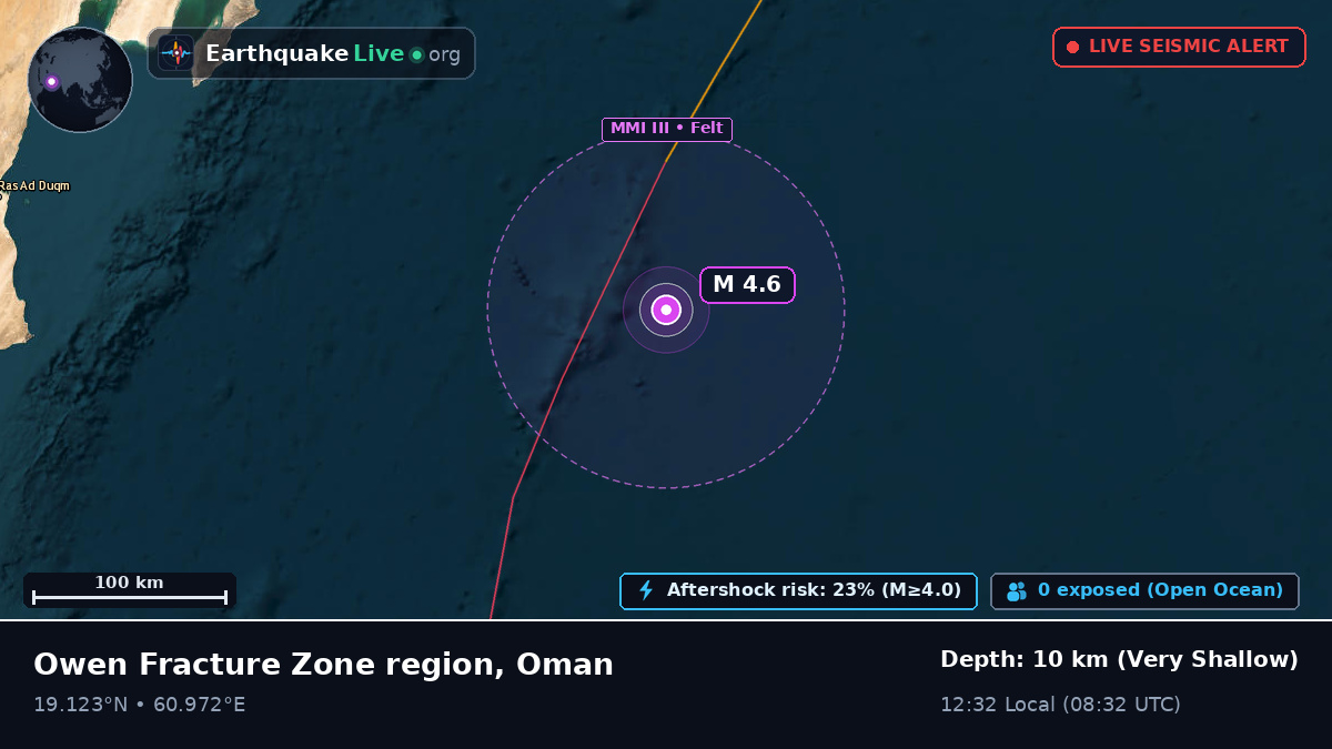 Indian Ocean (Oman)