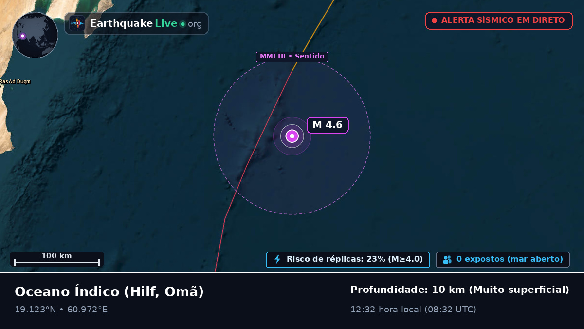 Oceano Índico (Omã)