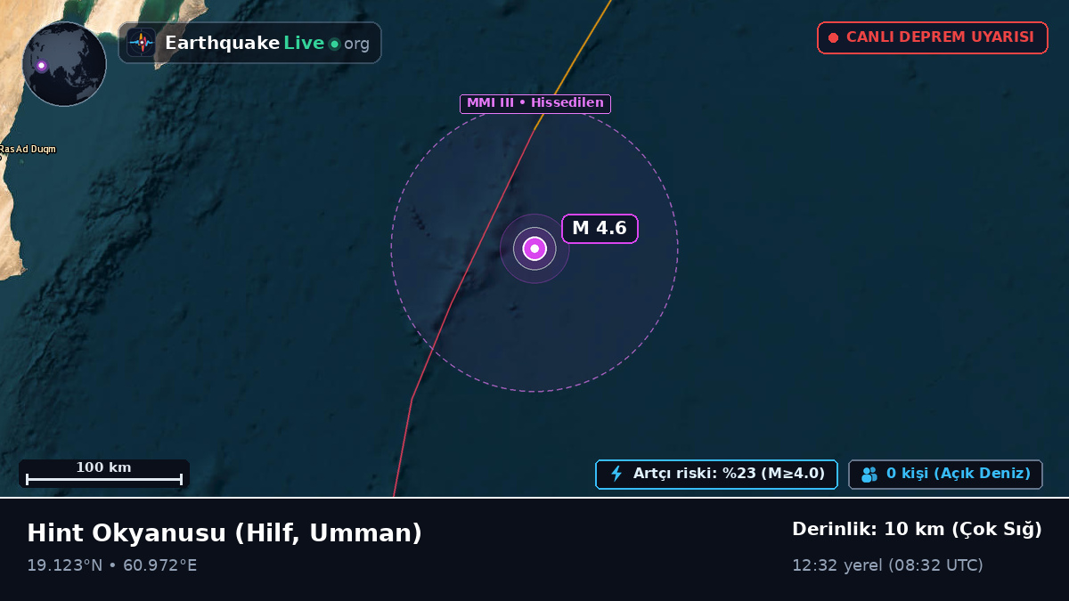 Hint Okyanusu (Umman)