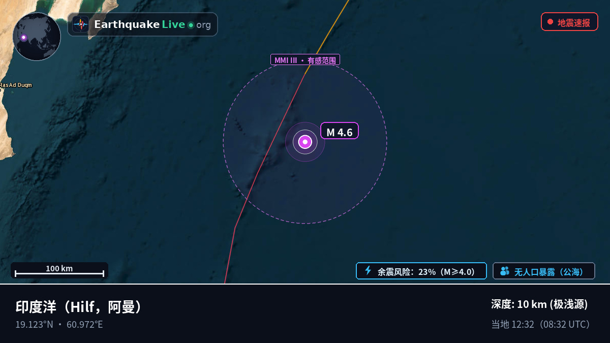 印度洋 (阿曼)