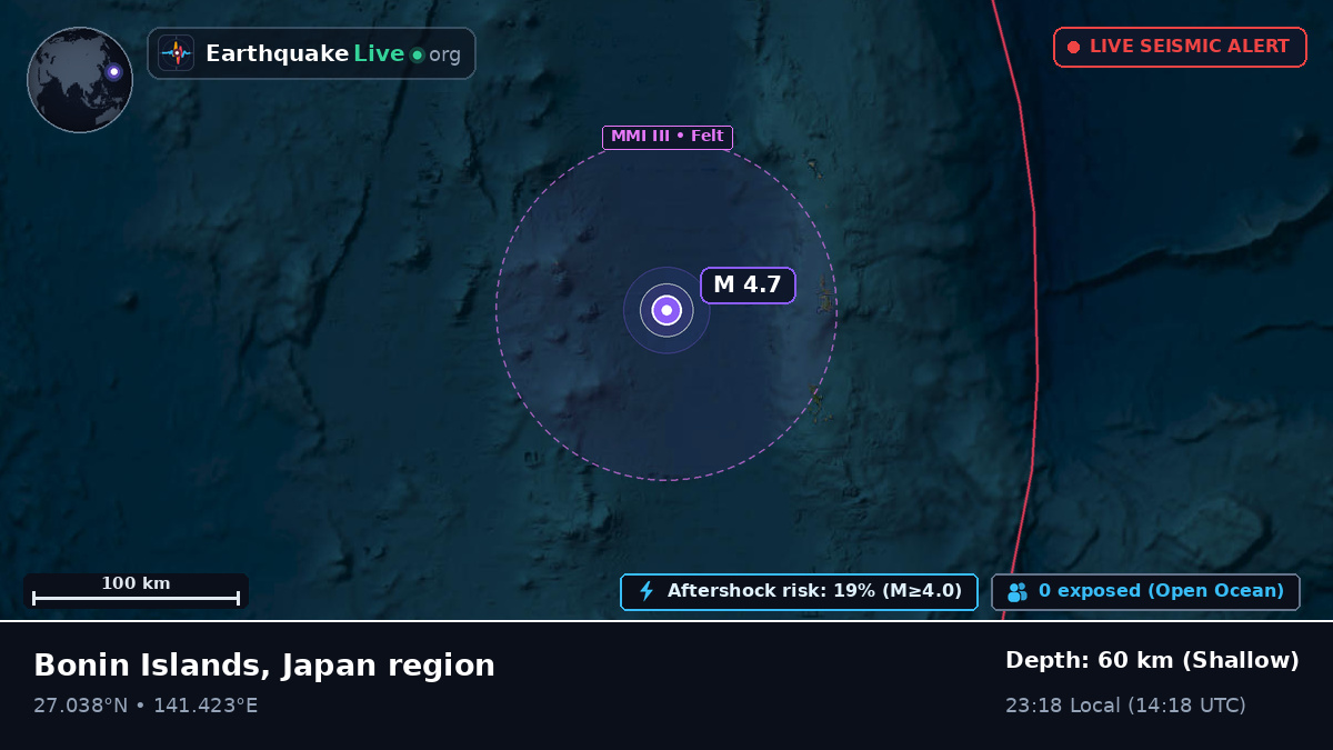 North Pacific Ocean (Japan)