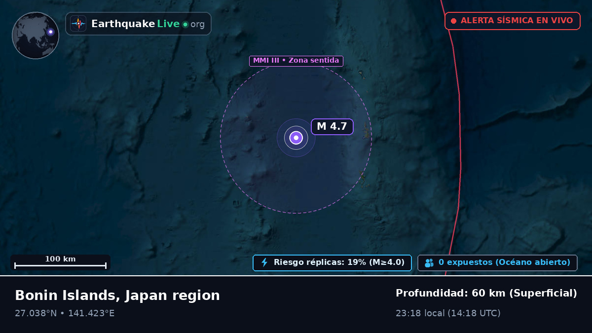 Océano Pacífico Norte (Japón)