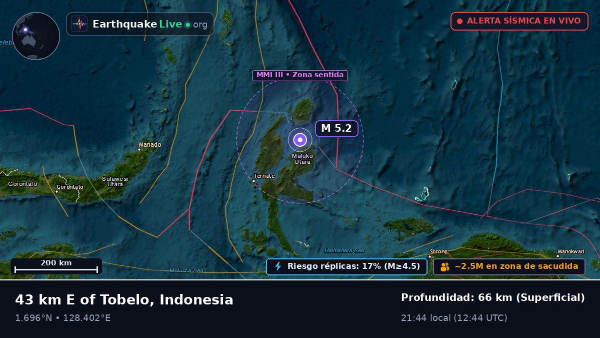 Mar de Molucas (Indonesia)