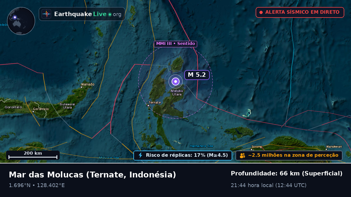 Mar das Molucas (Indonésia)