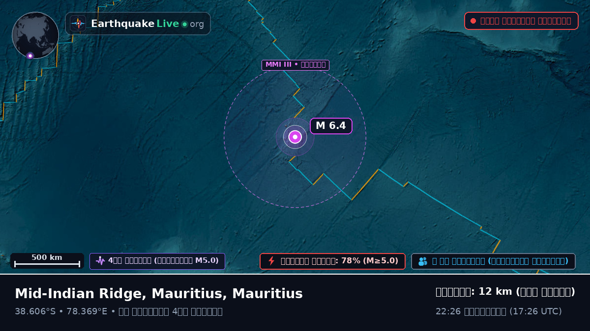 ভারত মহাসাগর (Mauritius)