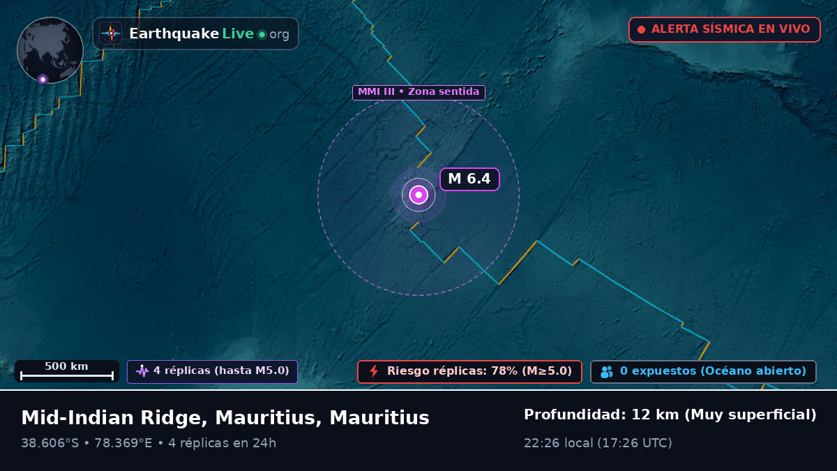 Océano Índico (Mauritius)