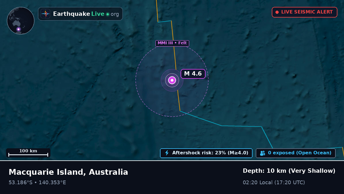 Indian Ocean (Australia)