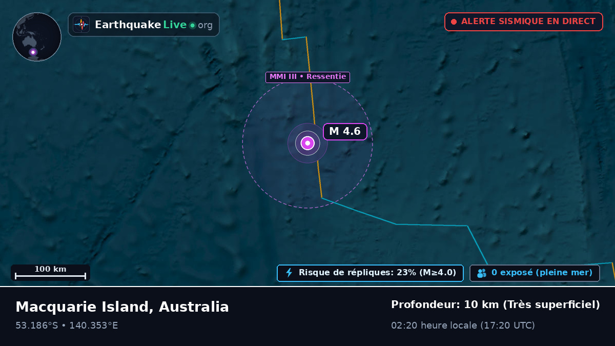 Océan Indien (Australia)