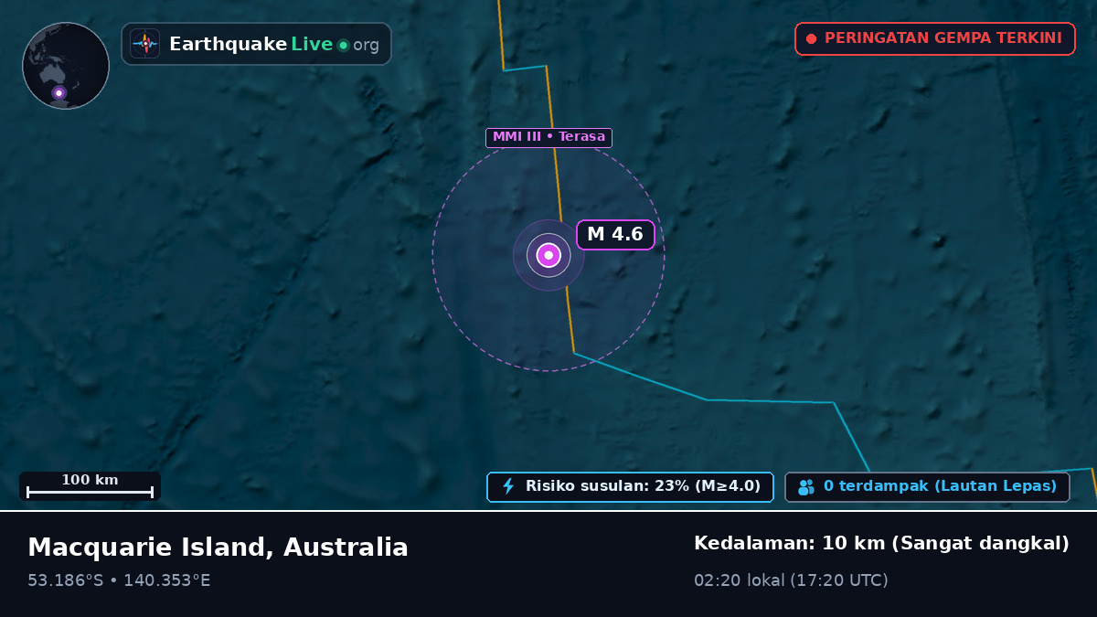 Samudra Hindia (Australia)