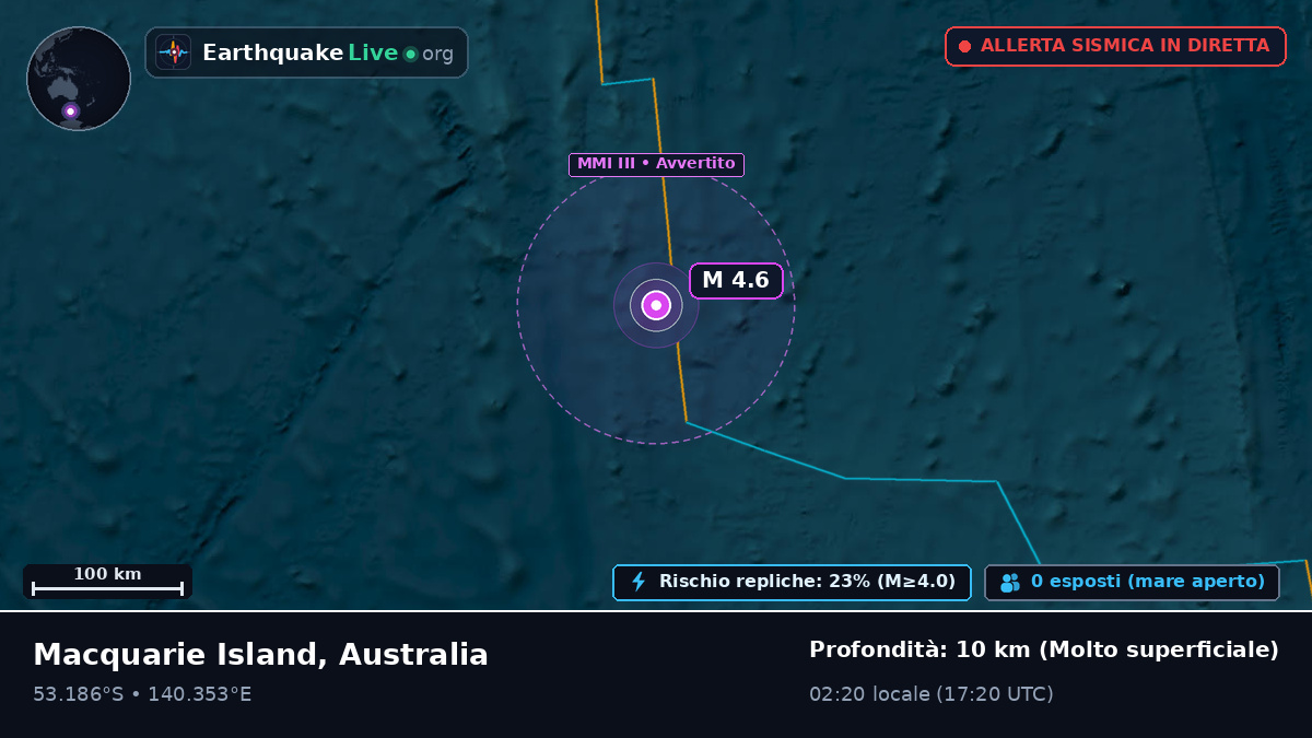 Oceano Indiano (Australia)