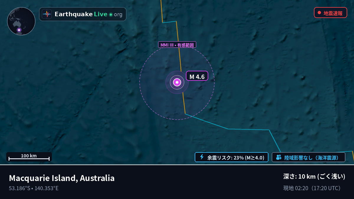 インド洋 (Australia)