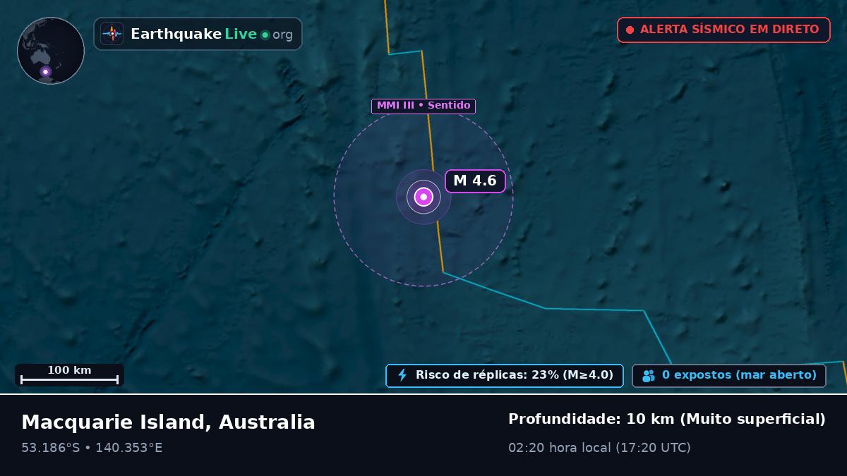 Oceano Índico (Australia)