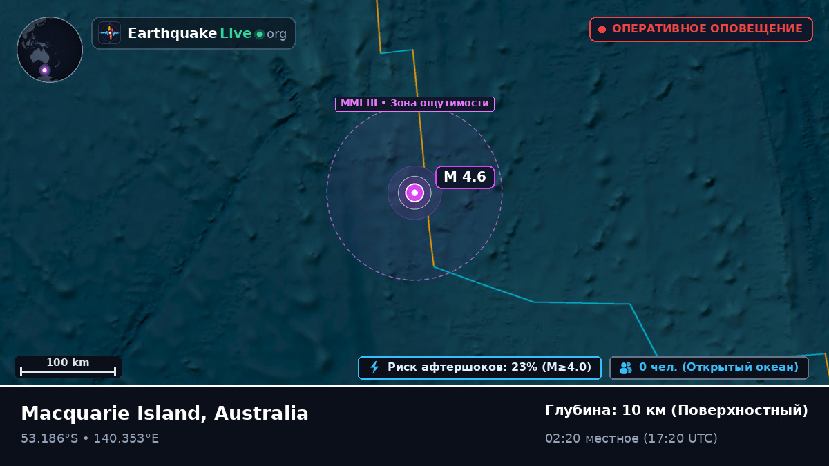 Индийский океан (Australia)