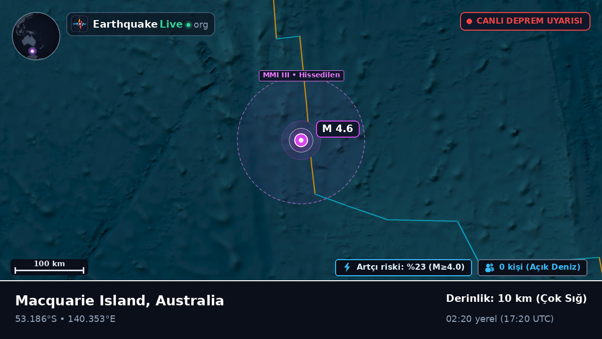 Hint Okyanusu (Australia)