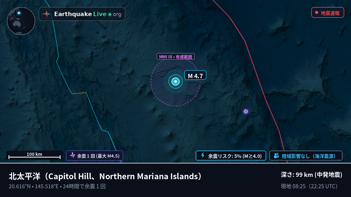 北太平洋 (Northern Mariana Islands)