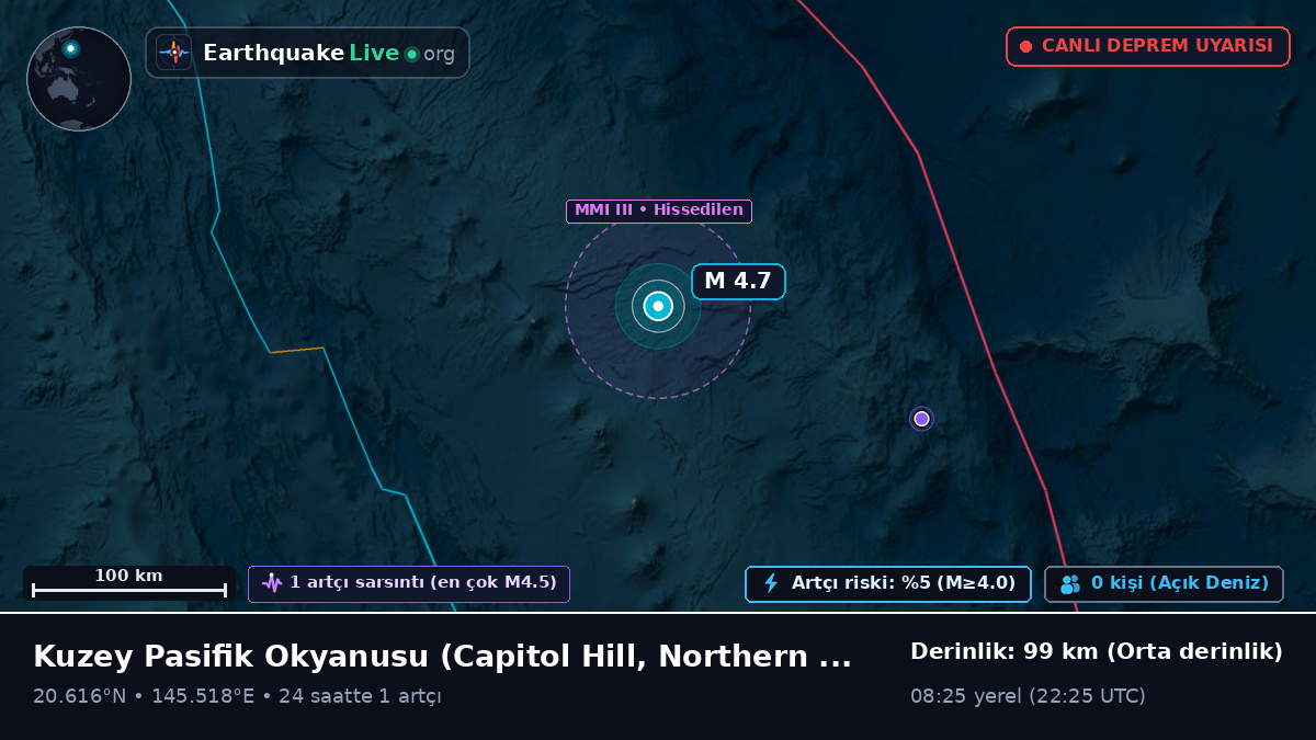 Kuzey Pasifik Okyanusu (Northern Mariana Islands)