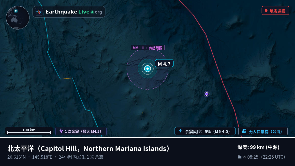 北太平洋 (Northern Mariana Islands)