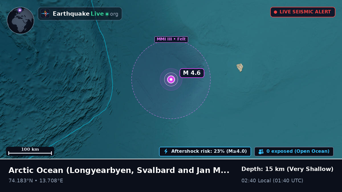 Arctic Ocean (Svalbard and Jan Mayen Islands)