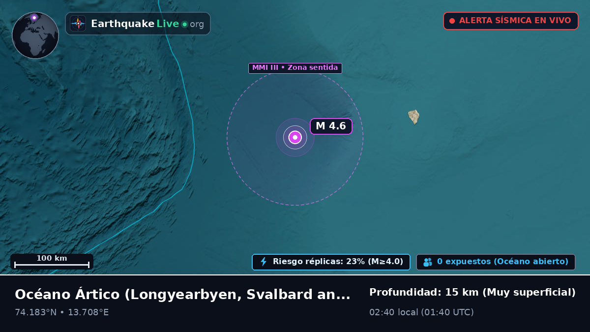 Océano Ártico (Svalbard and Jan Mayen Islands)