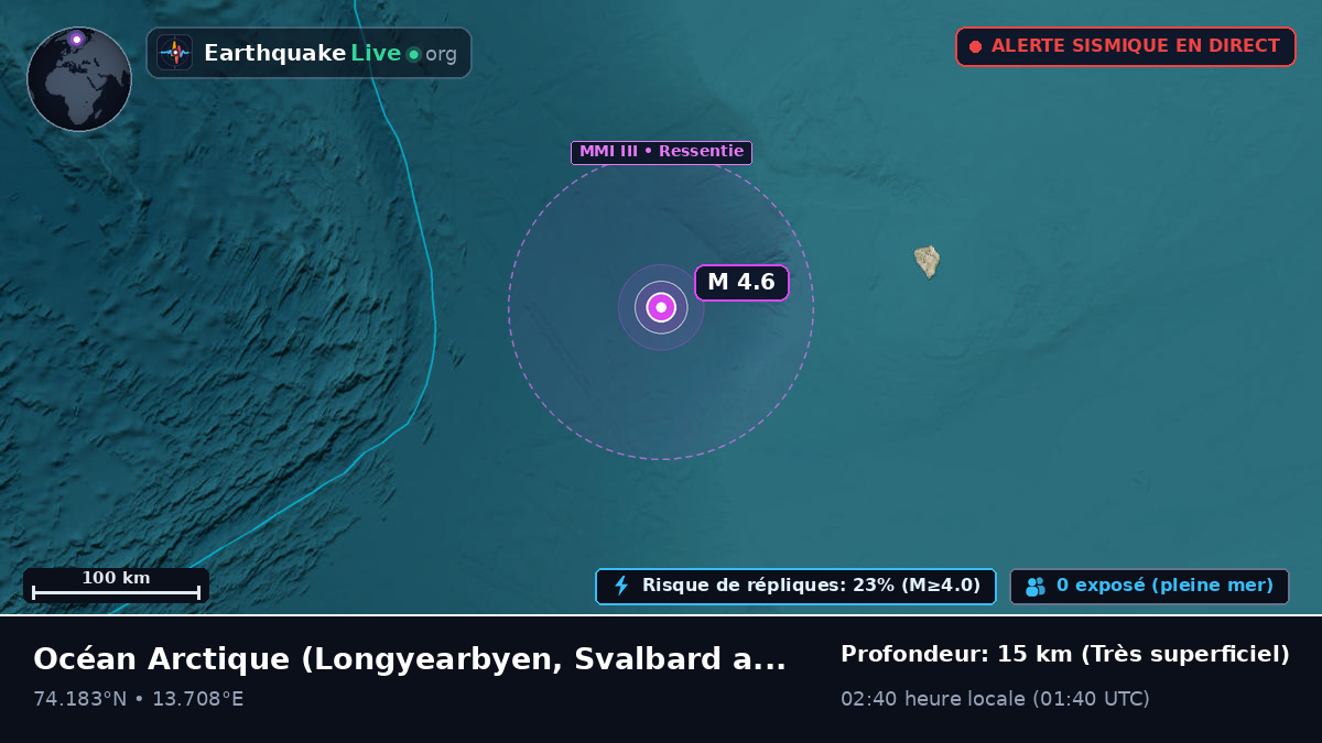 Océan Arctique (Svalbard and Jan Mayen Islands)