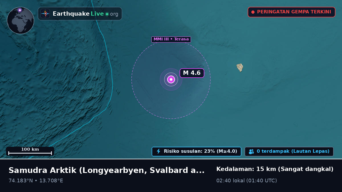 Samudra Arktik (Svalbard and Jan Mayen Islands)