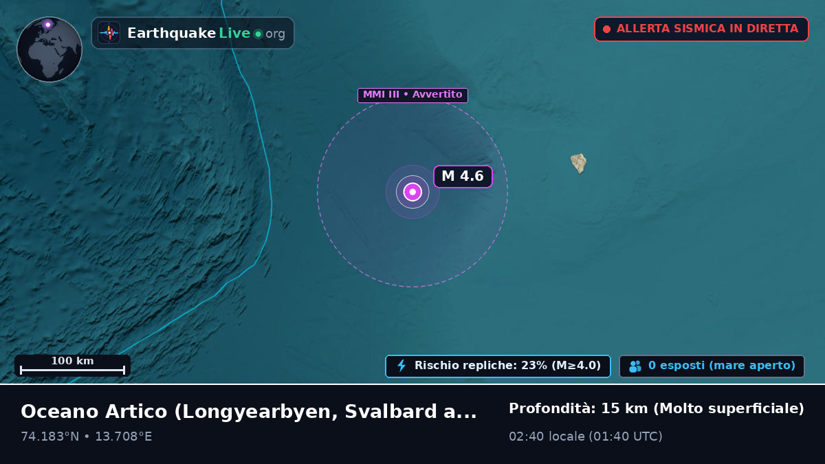 Oceano Artico (Svalbard and Jan Mayen Islands)