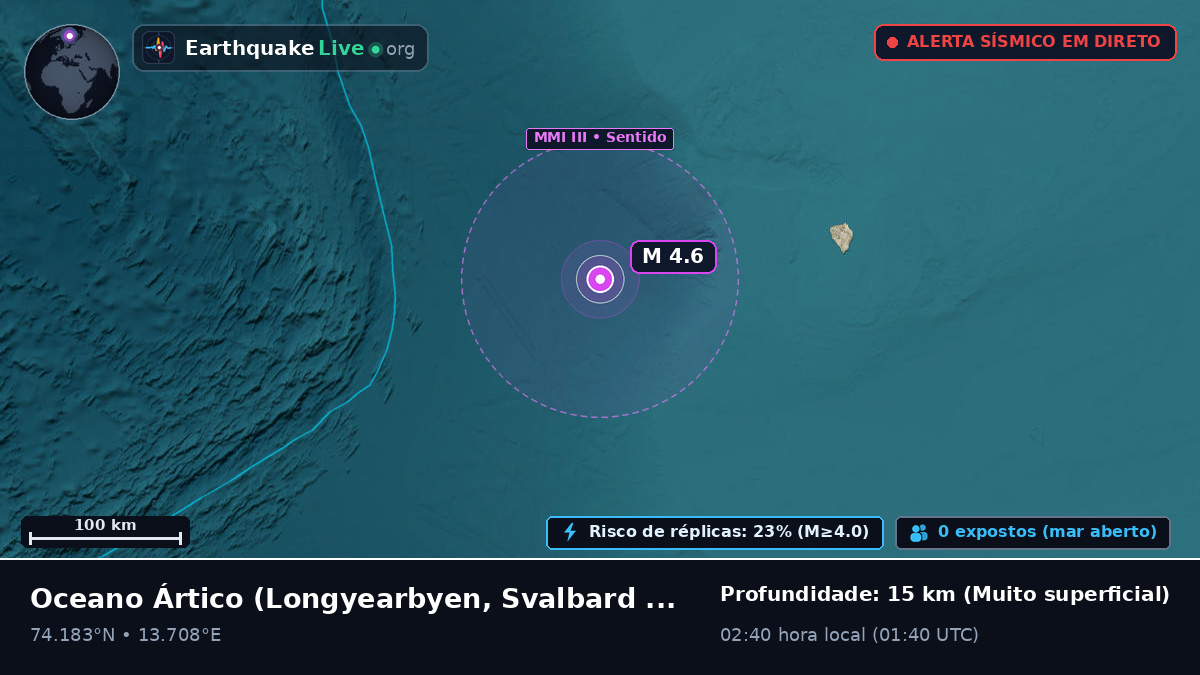 Oceano Ártico (Svalbard and Jan Mayen Islands)