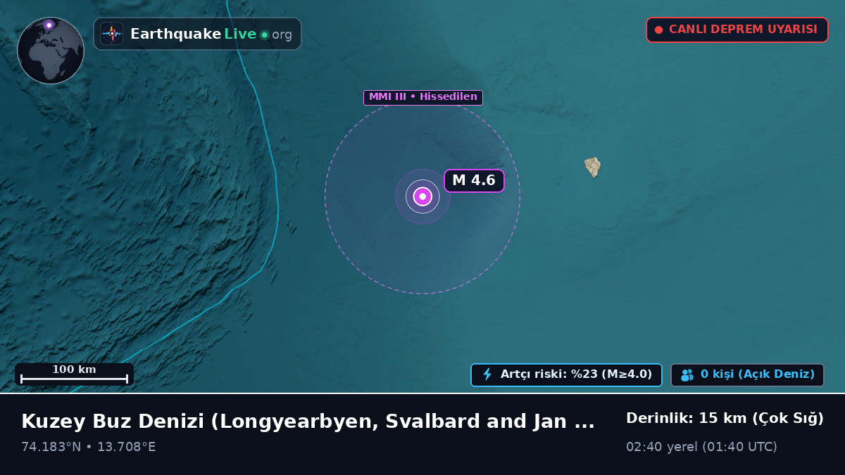 Kuzey Buz Denizi (Svalbard and Jan Mayen Islands)