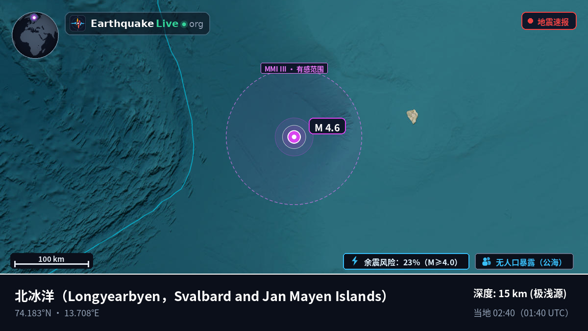 北冰洋 (Svalbard and Jan Mayen Islands)