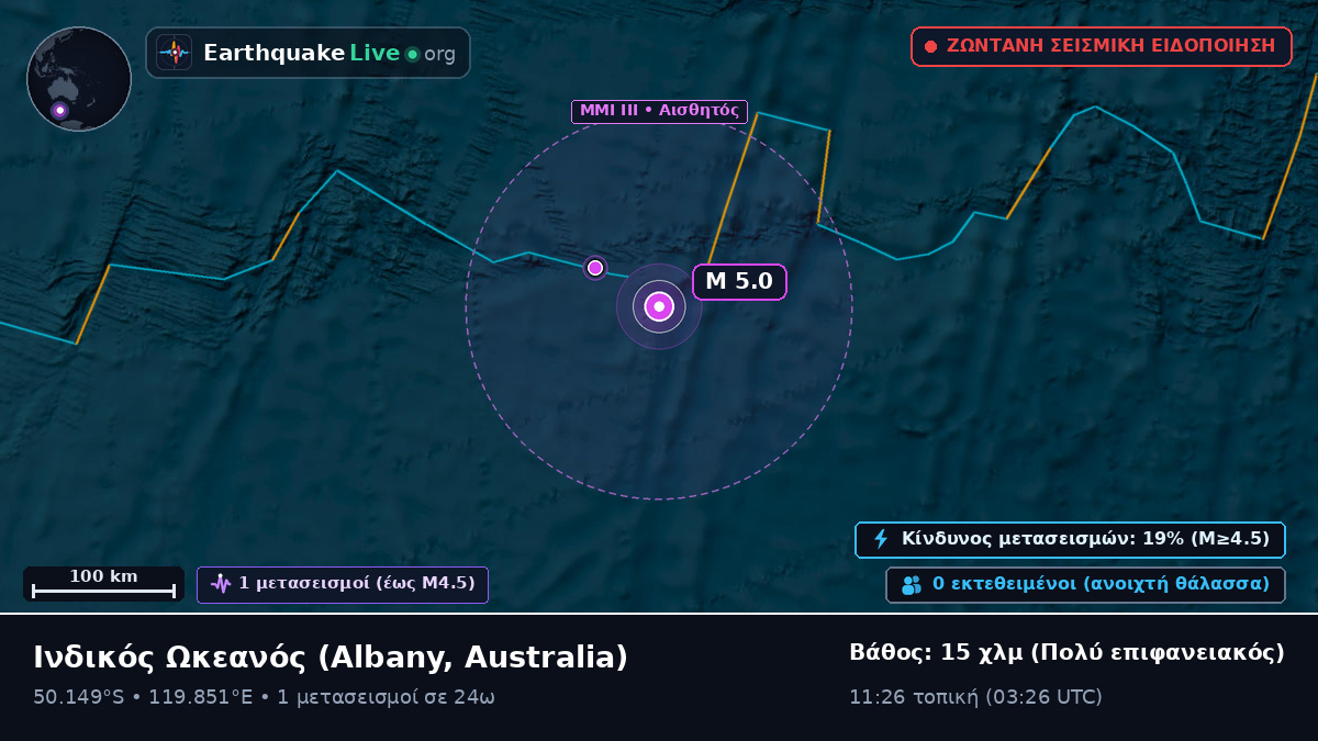 Ινδικός Ωκεανός (Australia)