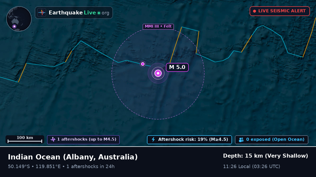 Indian Ocean (Australia)