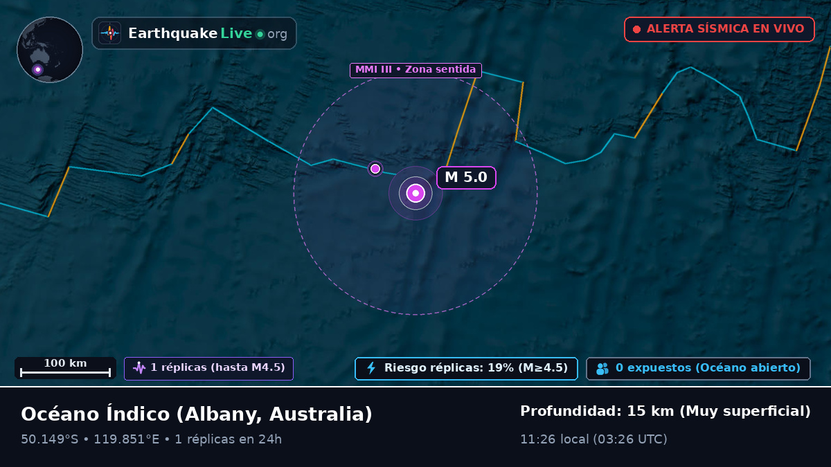 Océano Índico (Australia)