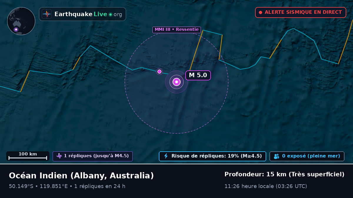 Océan Indien (Australia)