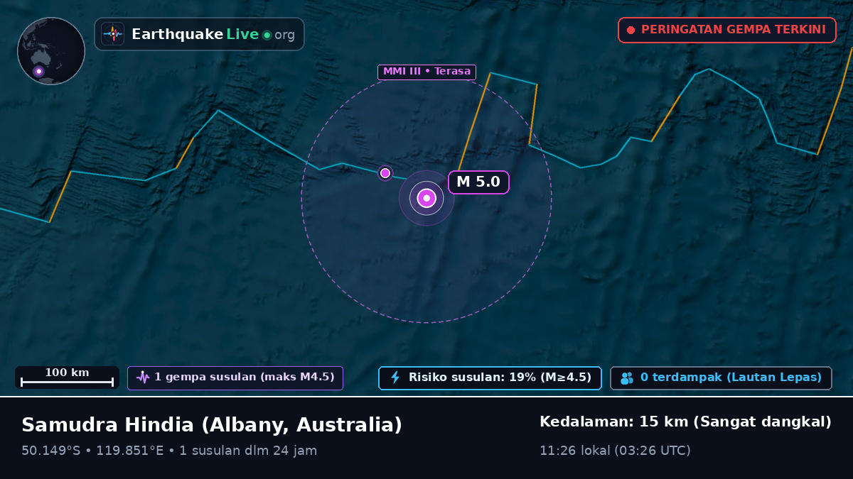 Samudra Hindia (Australia)
