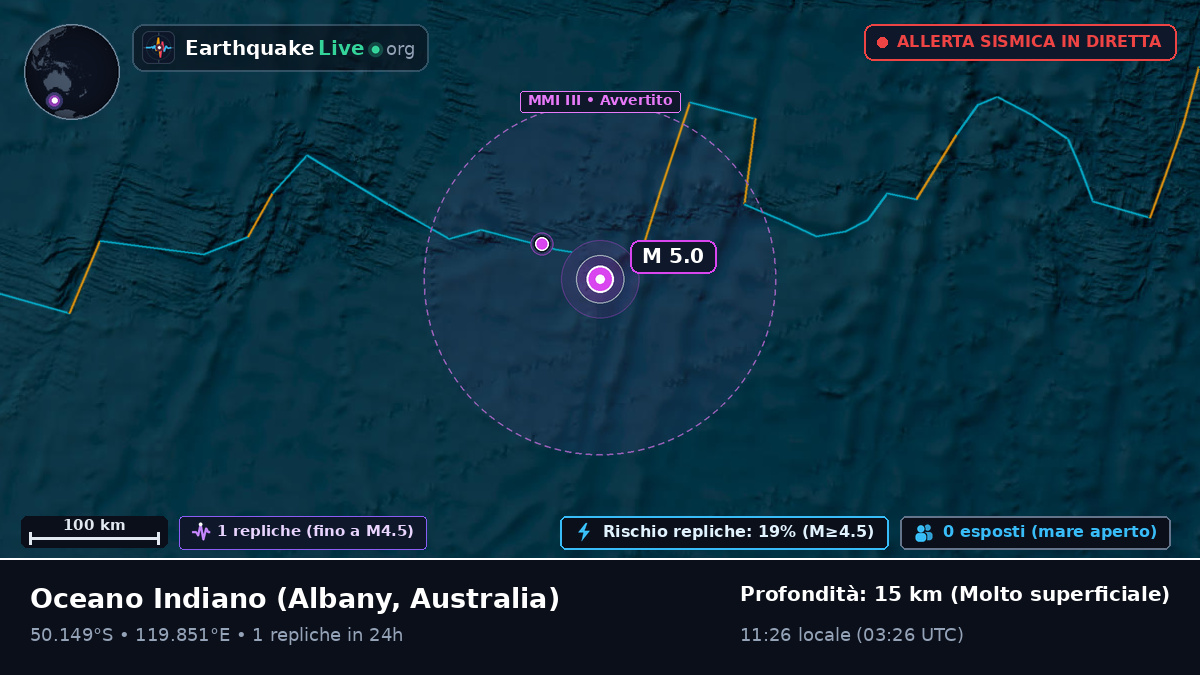 Oceano Indiano (Australia)