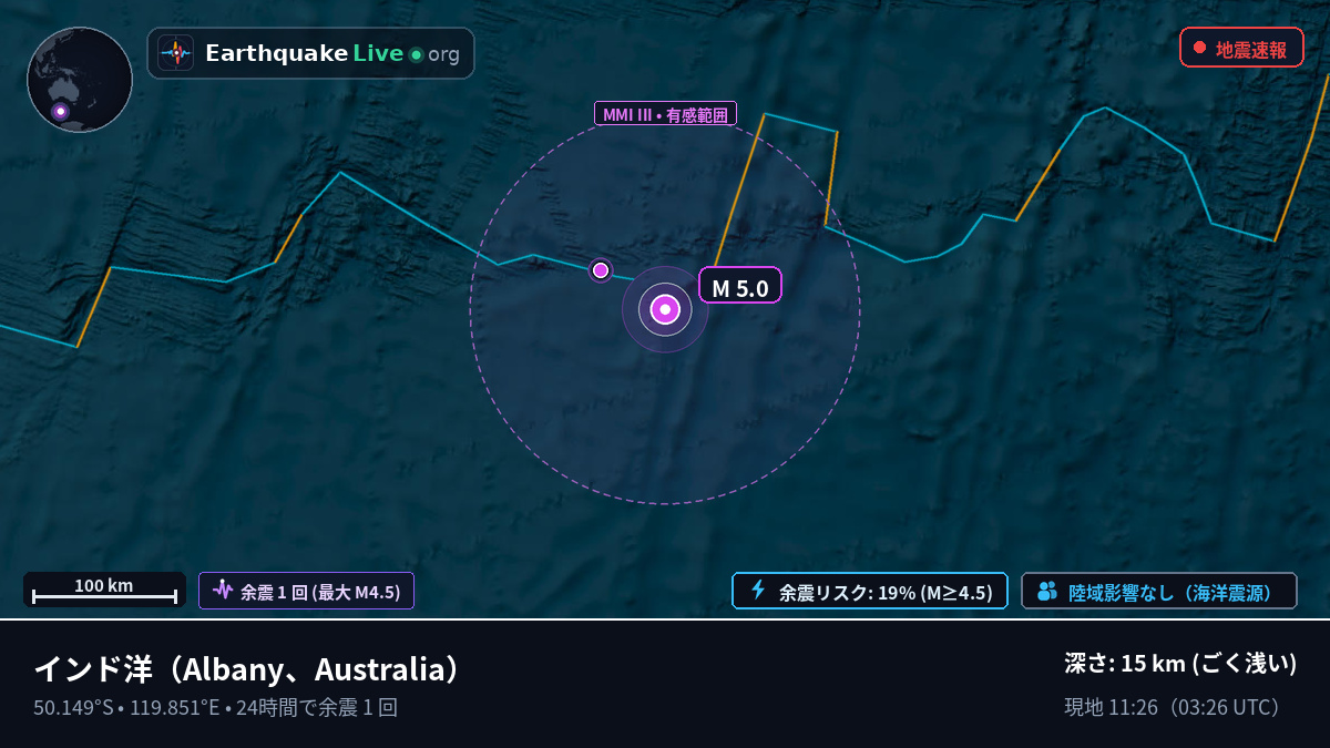 インド洋 (Australia)