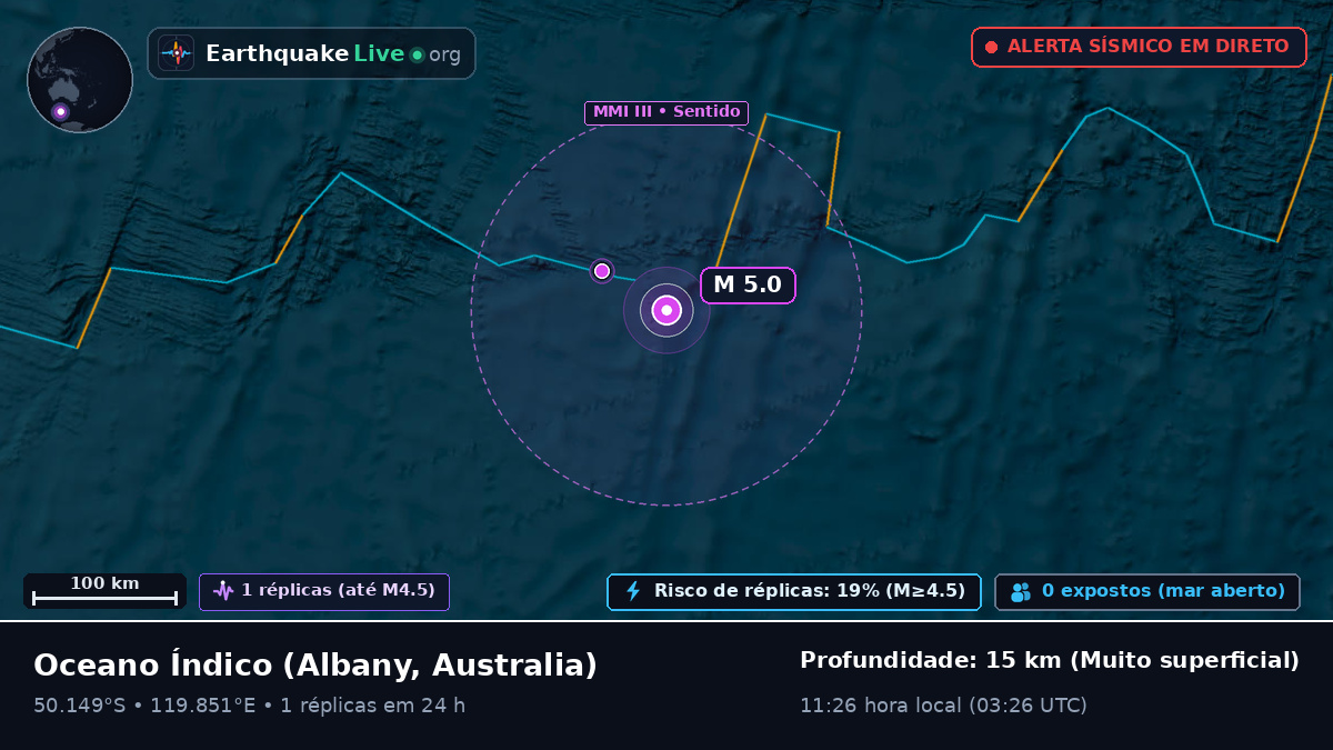 Oceano Índico (Australia)