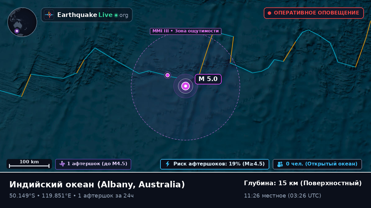 Индийский океан (Australia)